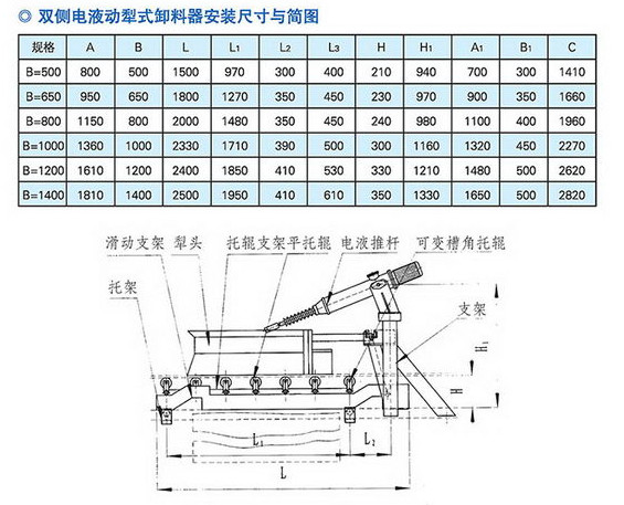 犁式卸料器技術(shù)參數(shù).jpg